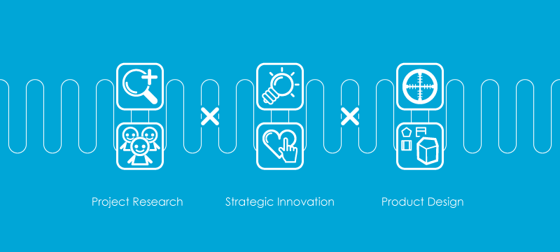 project research, strategic innovation, product design